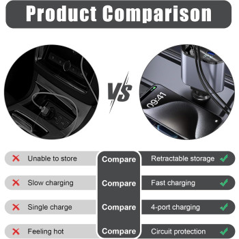Chargeur de Voiture 4en1 Ultra Rapide 120W & Câbles Rétractables